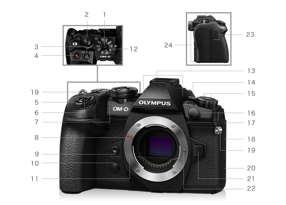 製品外観 E-M1 Mark II | デジタル一眼カメラ OM-D | オリンパス 
