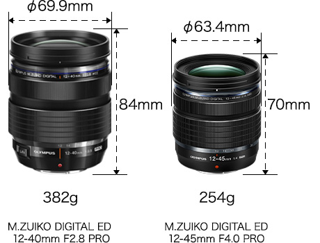 製品特長｜M.ZUIKO DIGITAL ED 12-45mm F4.0 PRO｜M.ZUIKO PRO｜ズームレンズ｜交換レンズ｜製品・オンラインストア|  OM SYSTEM公式サイト｜OMデジタルソリューションズ