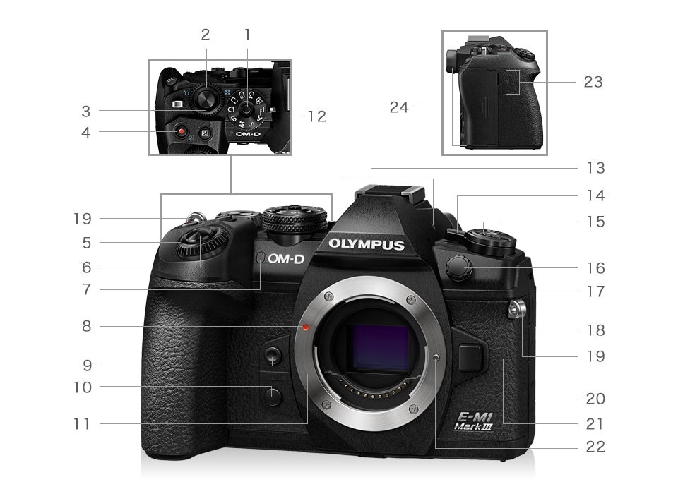 製品外観｜OM-D E-M1 Mark III｜OM｜OM-D｜デジタル一眼カメラ｜製品