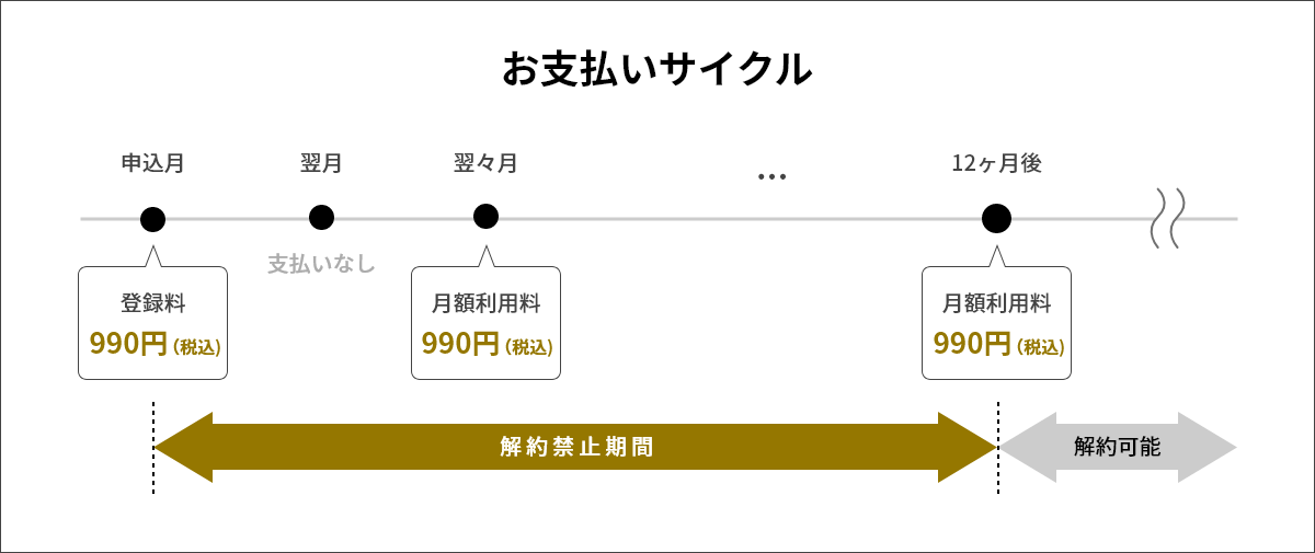 支払いイメージPC