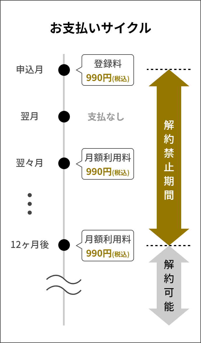 支払いイメージSP