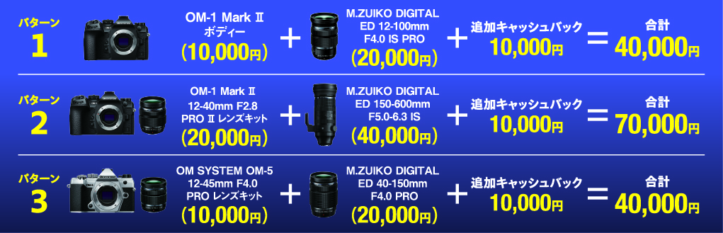 パターン１:OM-1 Mark Ⅱボディー(10,000円)＋M.ZUIKO DIGITAL ED 12-100mm F4.0 IS PRO（20,000円）＋追加キャッシュバック10,000円＝合計40,000円　パターン2：OM-1 Mark Ⅱ 12-40mm F2.8 PRO Ⅱ レンズキット（20,000円）＋M.ZUIKO DIGITAL ED 150-600mm F5.0-6.3 IS（40,000円）＋追加キャッシュバック10,000円＝合計70,000円  パターン3:OM SYSTEM OM-5 12-45mm F4.0 PRO レンズキット(10,000円)＋M.ZUIKO DIGITAL ED 40-150mm F4.0 PRO（20,000円）＝＋追加キャッシュバック10,000円＝合計40,000円