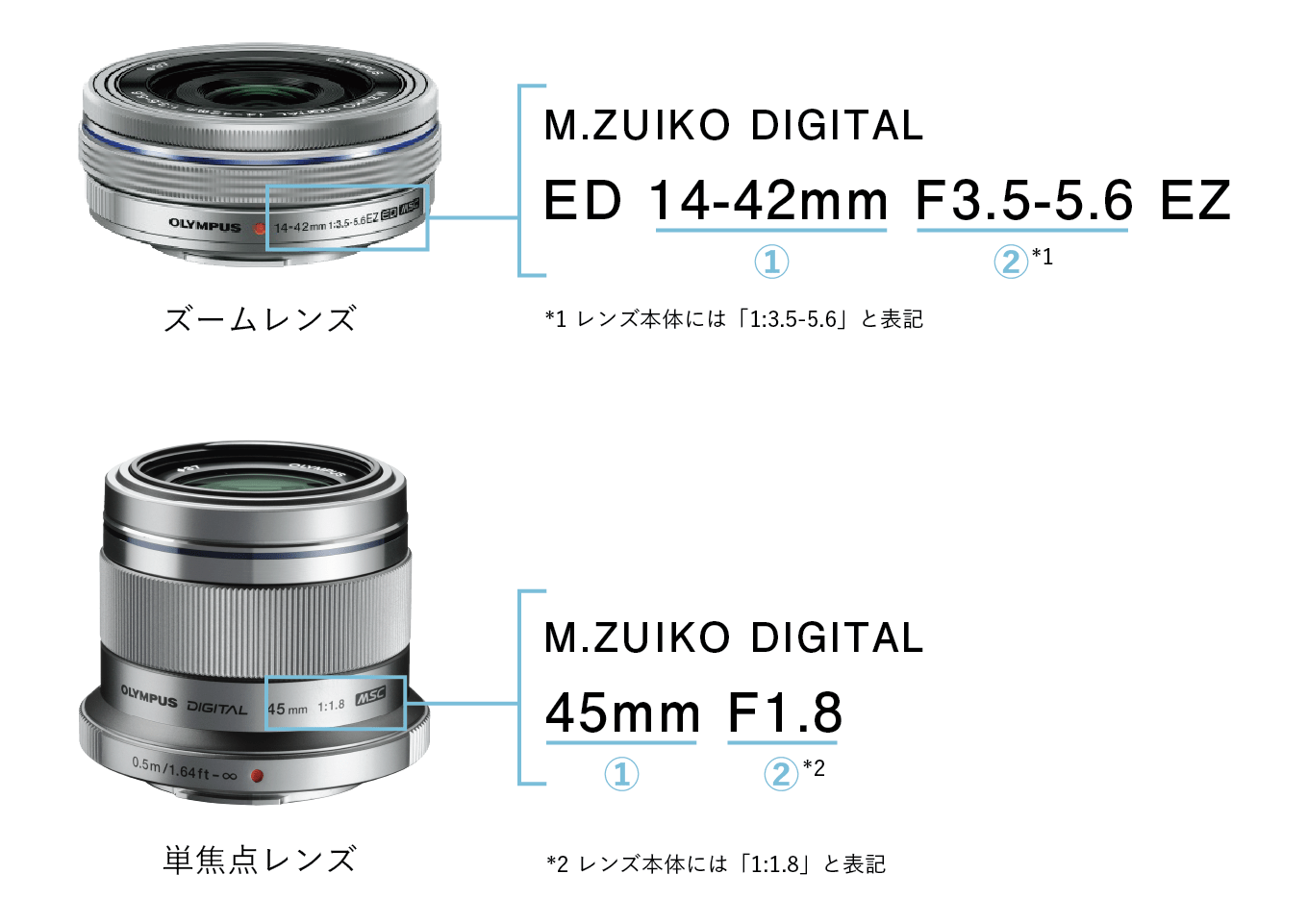 レンズを換えて、カメラをもっと楽しもう！〜レンズの基礎知識とつけ方 ...