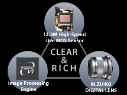 デジタル一眼カメラ OLYMPUS PEN mini E-PM1 充実の基本機能｜オリンパス