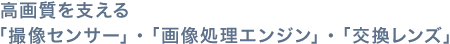 高画質を支える「撮像センサー」・「画像処理エンジン」・「交換レンズ」