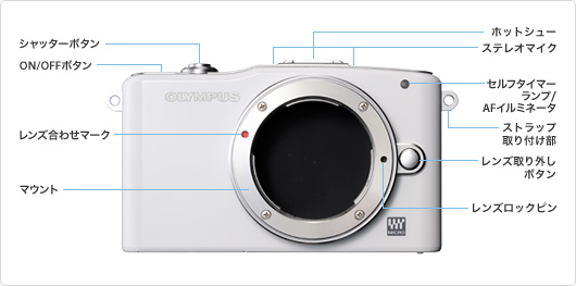 8,280円デジタル一眼カメラ OLYMPUS PEN mini E-PM1