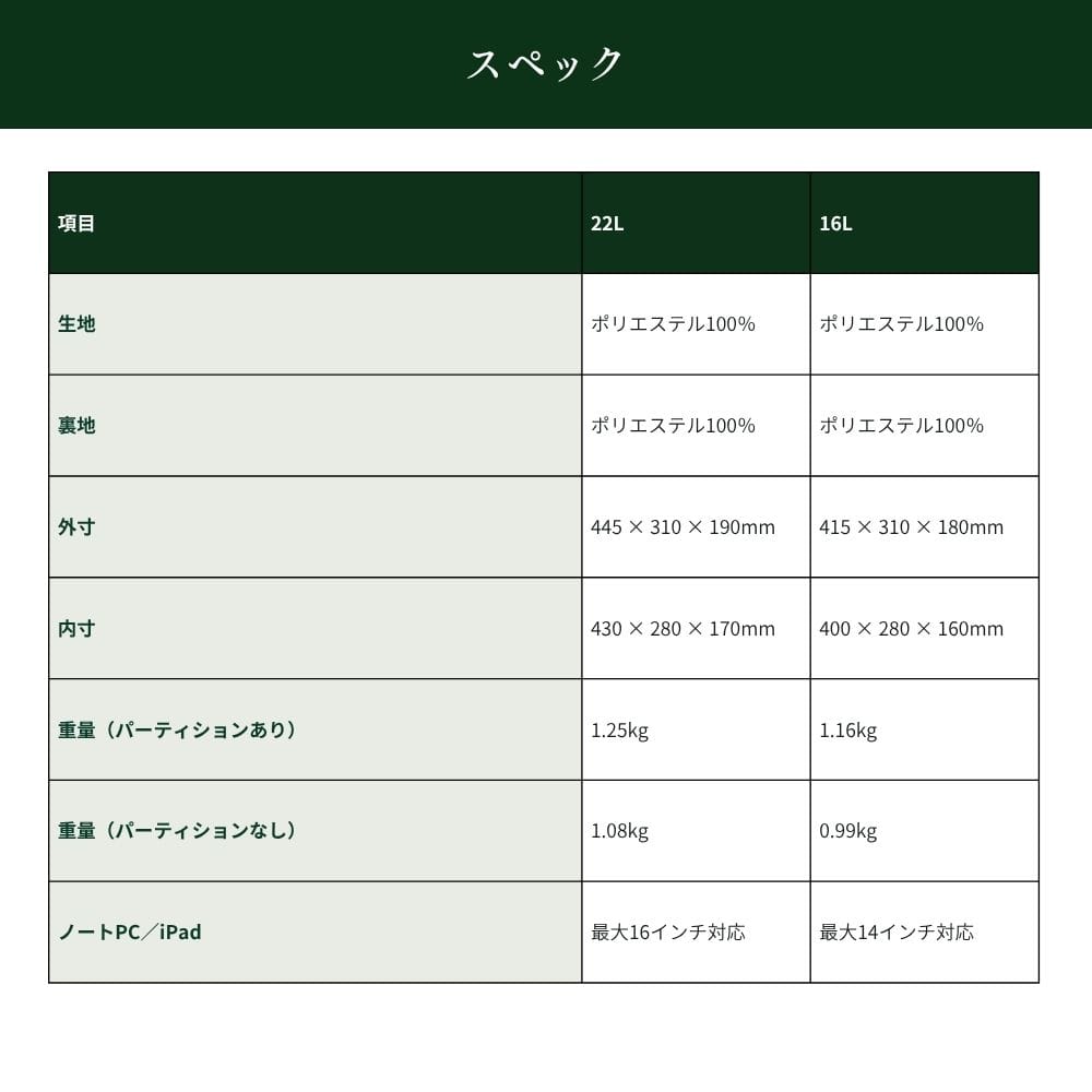PGYTECH OneGo Lite Backpack 22L フォレストグリーン フォレストグリーン PGYTECH OneGo Lite Backpack 22L