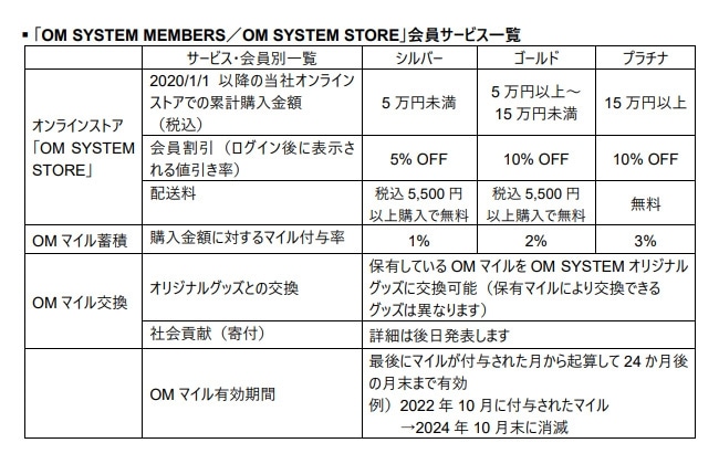 会員サービス一覧