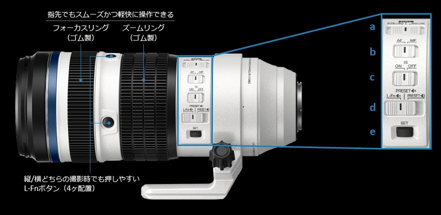 レンズ(ズーム) OM SYSTEM M.ZUIKO 50-200mm F2.8 IS PRO 基本情報｜M.ZUIKO DIGITAL ED 50-200mm F2.8 IS PRO｜M.ZUIKO PRO
