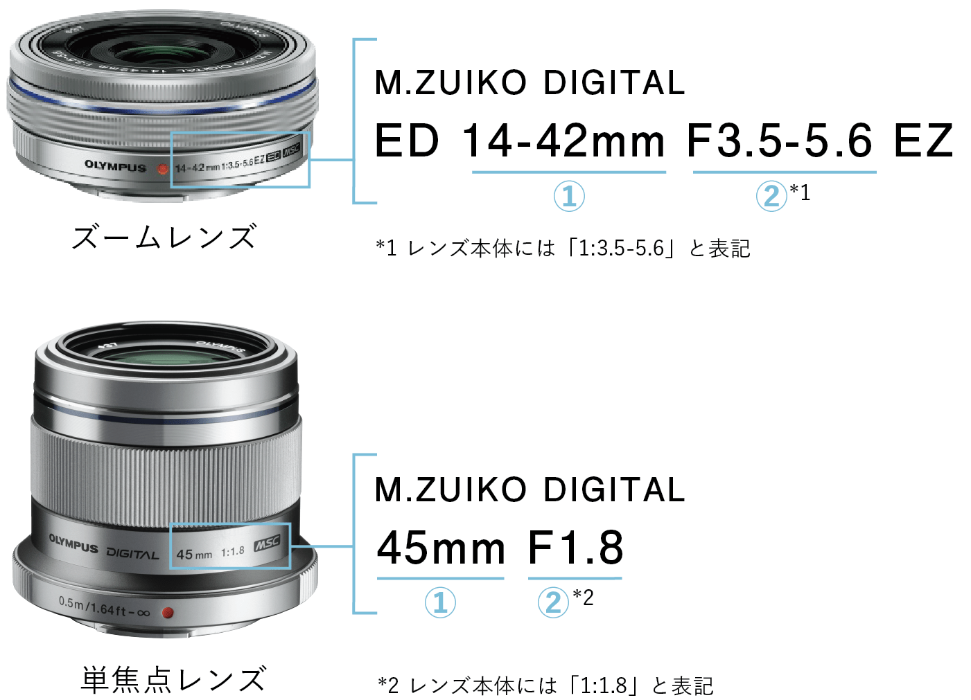 オリンパス カメラレンズ