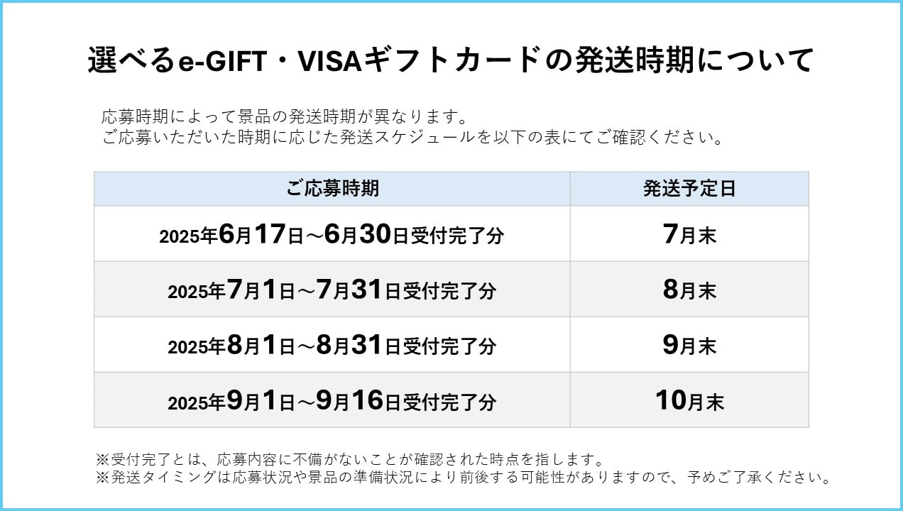 選べるe-GIFT・VISAギフトカードの発送時期について